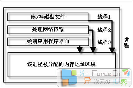 病毒、木马各种隐藏技术全方位大批露