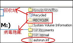 详细解析U盘病毒、Autorun.inf文件和RavMonE.exe病毒