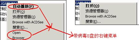 详细解析U盘病毒、Autorun.inf文件和RavMonE.exe病毒