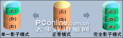 PowerShadow影子系统中文版深入评测&使用教程