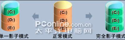 PowerShadow影子系统中文版深入评测&使用教程