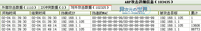 ARP防火墙最新版-最有效防止被聚生网管、P2P终结者等管理软件控制的小工具
