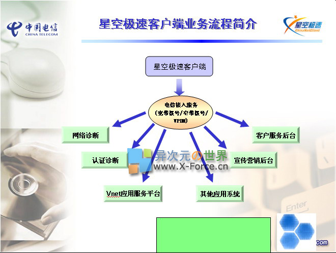报道┊关注中国电信"星空极速"的流氓行为