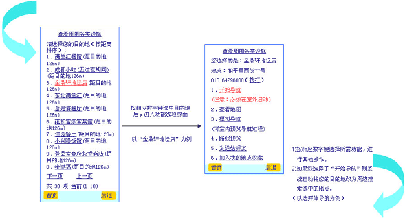 中国联通推出手机语音导航服务