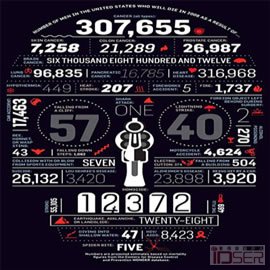 图片是根据疾病控制和防治WONDER数据库预测的2008年美国人的死亡原因