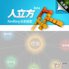 图片是微软亚洲研究院最近发布的新产品“人立方关系搜索”