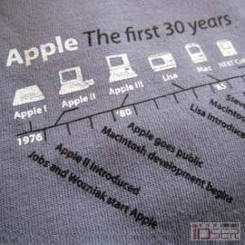 图片是Apple 30岁时的产品家谱