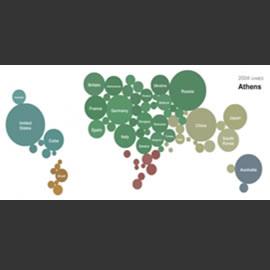 《纽约时报》制作的历届奥运会国家奖牌数（A Map of Olympic Medals）