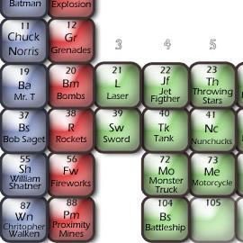 Dapperstache网站制作的“好元素”周期表（Periodic Ttable of Awesoments）