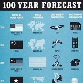一张未来100年的预测