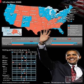 图片是Obama竞选结果图表