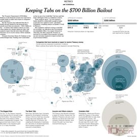 图片是美国7000亿美金市场救助计划