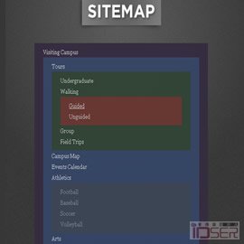 图片是CSS+jQuery 实现的 Sitemap