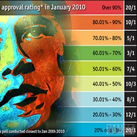 图片是 Rating Obama