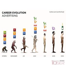 图片是 Career Evolution: Advertising