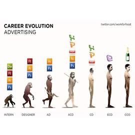 Career Evolution: Advertising