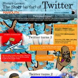 Twitter