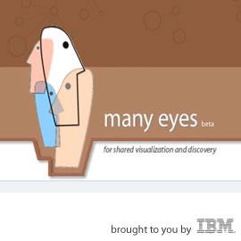 来自IBM的一个数据可视化应用程序：Many Eyes