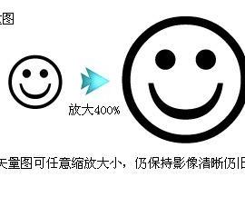 如何区别点阵图（又称位图或栅格图像）和矢量图形？