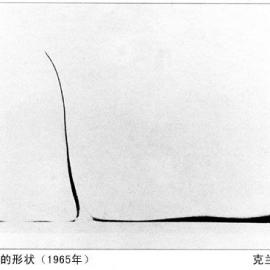 美学设计趣味中心：黄金分割及九宫格