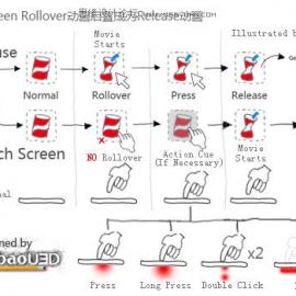 淘宝节日LOGO互动设计小探讨
