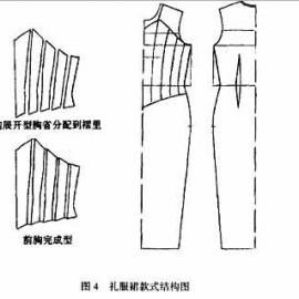 论服装设计教学中的常见问题