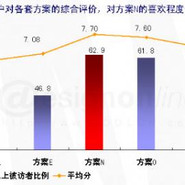 UI界面设计――界面设计不存在美工