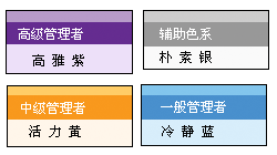 后台界面设计想法