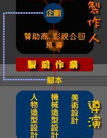 日本动画制作全过程