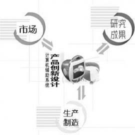 创新―产品设计的灵魂