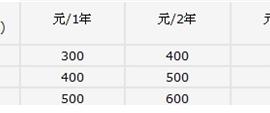 迷途点睛：网络人远程控制各版本区别