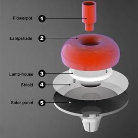 太阳能萝卜花园