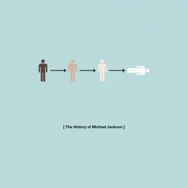 历史名人图表创意设计