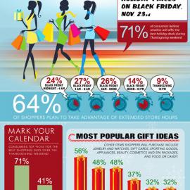 50个最佳的数据图表设计作品