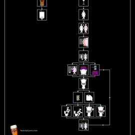 Goldstar Beer：男人与女人的酒吧故事