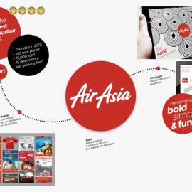Air Asia品牌识别
