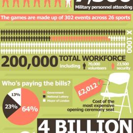 奥林匹克运动会平面统计图表设计