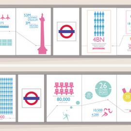 LONDON OLYMPICS 2012