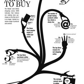 Digital_monkey的信息设计(26pic)