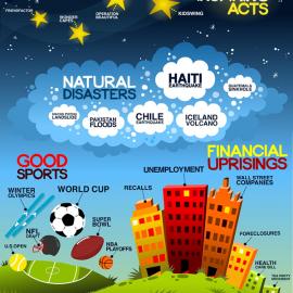 JESS3的图表、信息图形设计