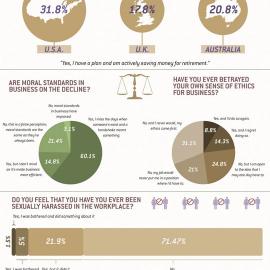 84个漂亮的图表(Infographics)设计欣赏（三）