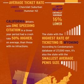 84个漂亮的图表(Infographics)设计欣赏（二）