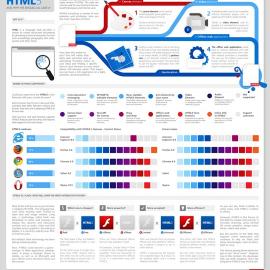 84个漂亮的图表(Infographics)设计欣赏