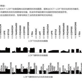 OCT-LOFT创意文化园VI视觉形象设计