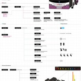 设计师Rayz Ong 的巴士应用设计