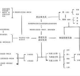 荣事达生活体验馆(概念设计)