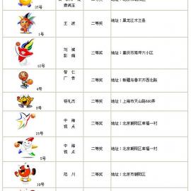 [篮彩]篮球彩票吉祥物专家评选结果一览表(附图)