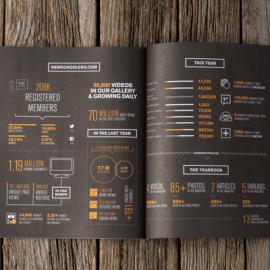 Newschoolers滑雪杂志版面设计