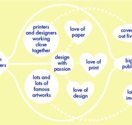 荷兰平面设计百年展作品集