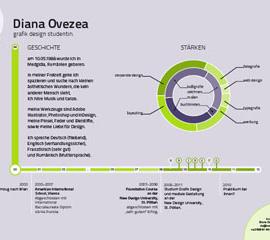 创意简历设计欣赏